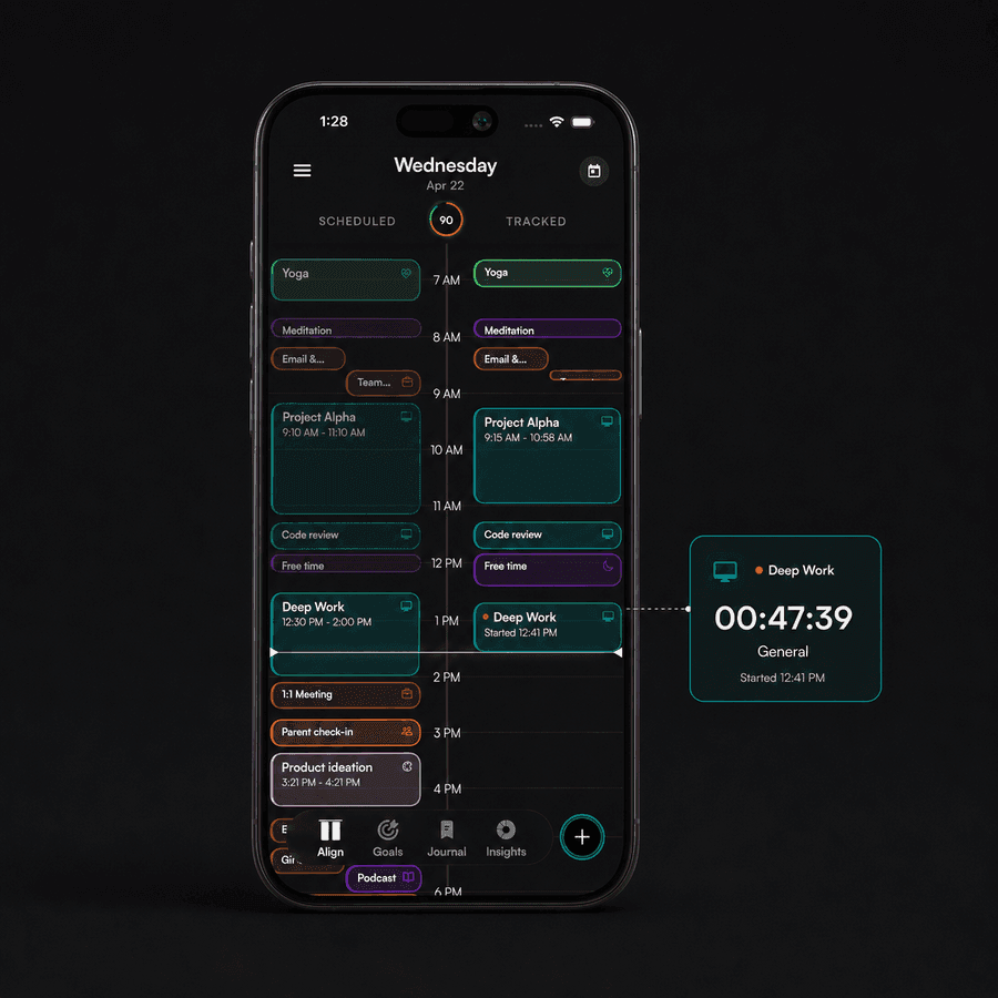 TimeAlign day view — scheduled blocks beside tracked time, with a live Deep Work session at 47 minutes.